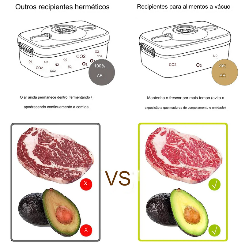 Caixa / vasilha de Armazenamento a Vácuo para sua Cozinha - Frescor e potes de Organização Garantidos!